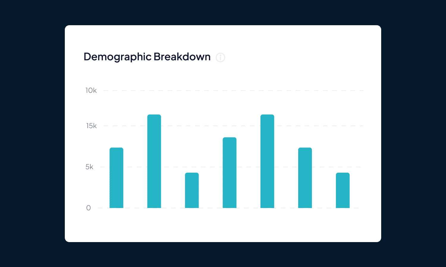 demographic-breakdown-centered