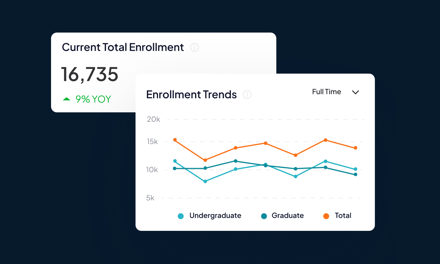 enrollment-trends